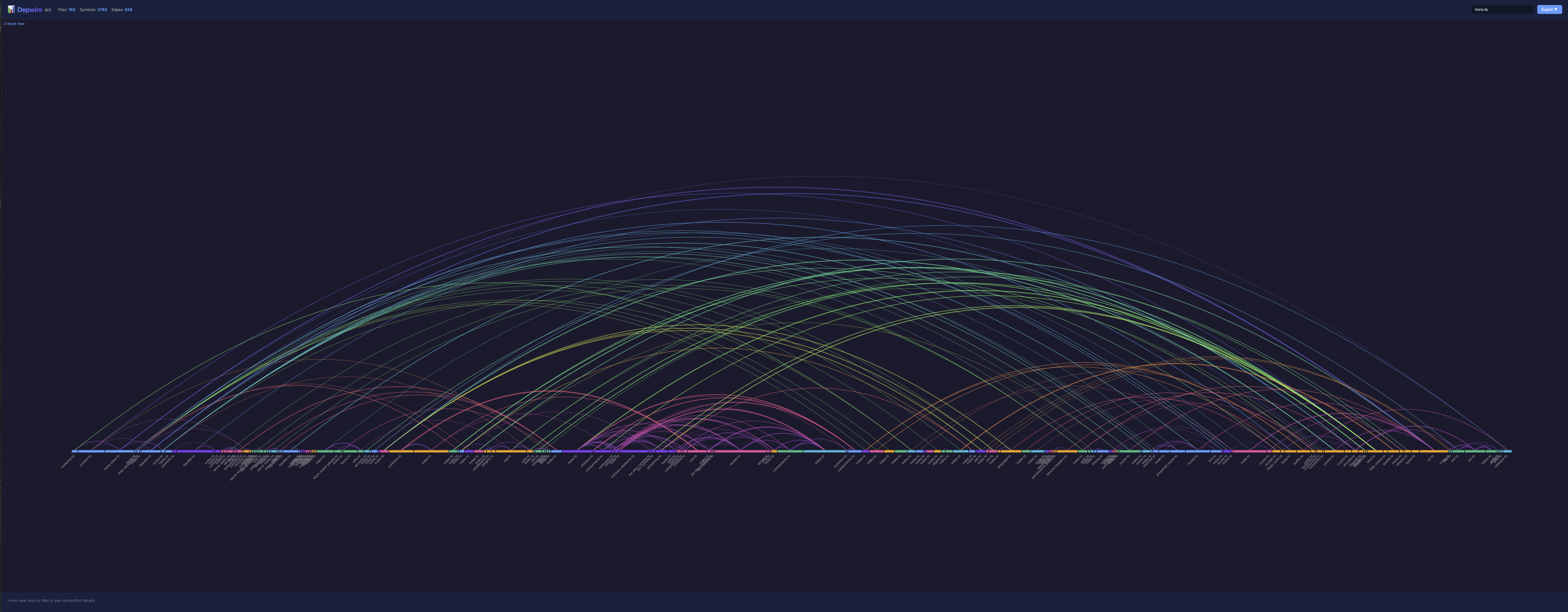 Depwire arc diagram visualization