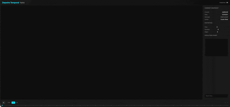 Depwire temporal graph showing Hono framework evolution